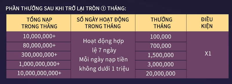 Hướng Dẫn Cách Tham Gia QH88 Clan Tặng 100k Tại Nhà Cái QH88 CLAN